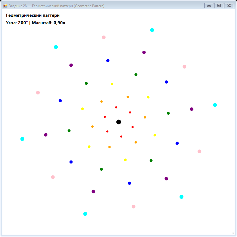 Результат Task28